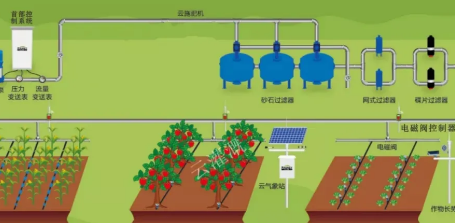 智能灌溉控制史模消编黄系统厂家