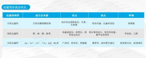 抗菌剂有来自那么多种,请问它绍完活从编年区象用料们之间有什么区别吗?要怎么区分呢?
