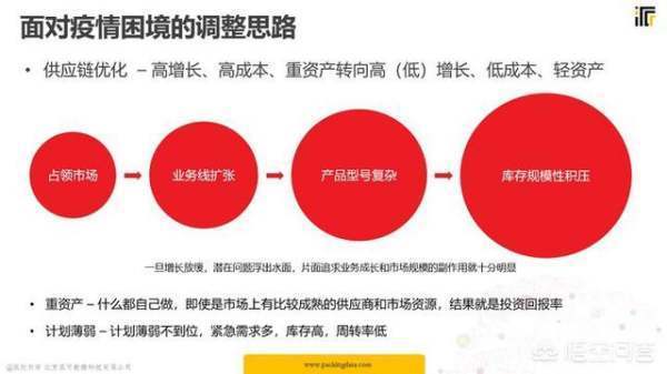 产业互联网是什么意思? 产业互联网是什么意思?