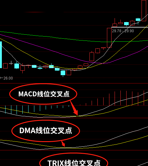 DMA指标是什么?DMA短中线的使用技巧 DMA指标是什么?DMA短中线的使用技巧