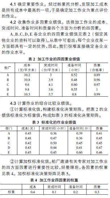 TOPSIS法的简介 TOPSIS法的简介
