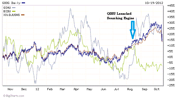 卢松松:谷歌中国的死亡螺旋 卢松松:谷歌中国的死亡螺旋