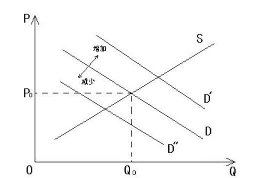 什么是供求关系 什么是供求关系