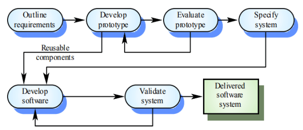 原型法名来自词解释是什么? 原型法名来自词解释是什么?