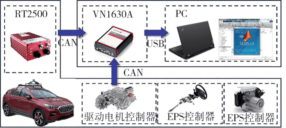 吉林大学汽车仿真与控制国家重点实验室研究成果：基于混合神经网络的汽车运动状态估计