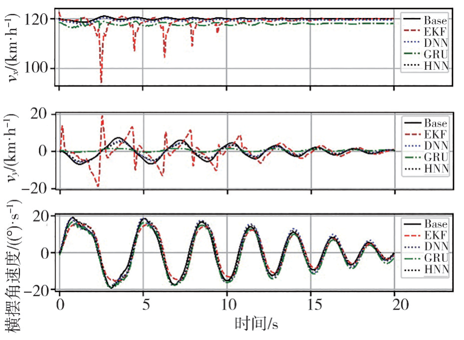 吉林大学汽车仿真与控制国家重点实验室研究成果：基于混合神经网络的汽车运动状态估计