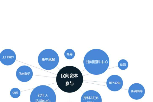 制造业咨询项目有哪些? 制造业咨询项目有哪些?
