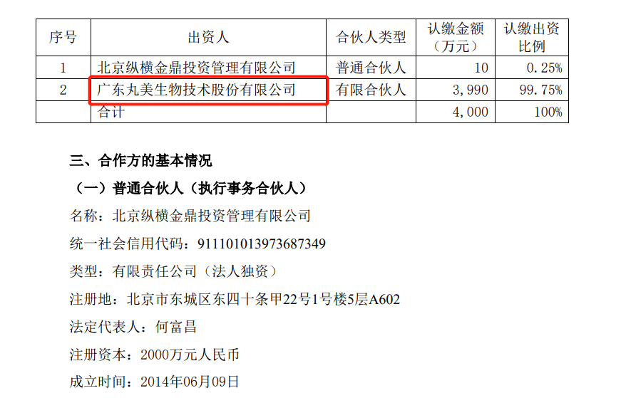 丸美股份做LP,投了金鼎资本 丸美股份做LP,投了金鼎资本