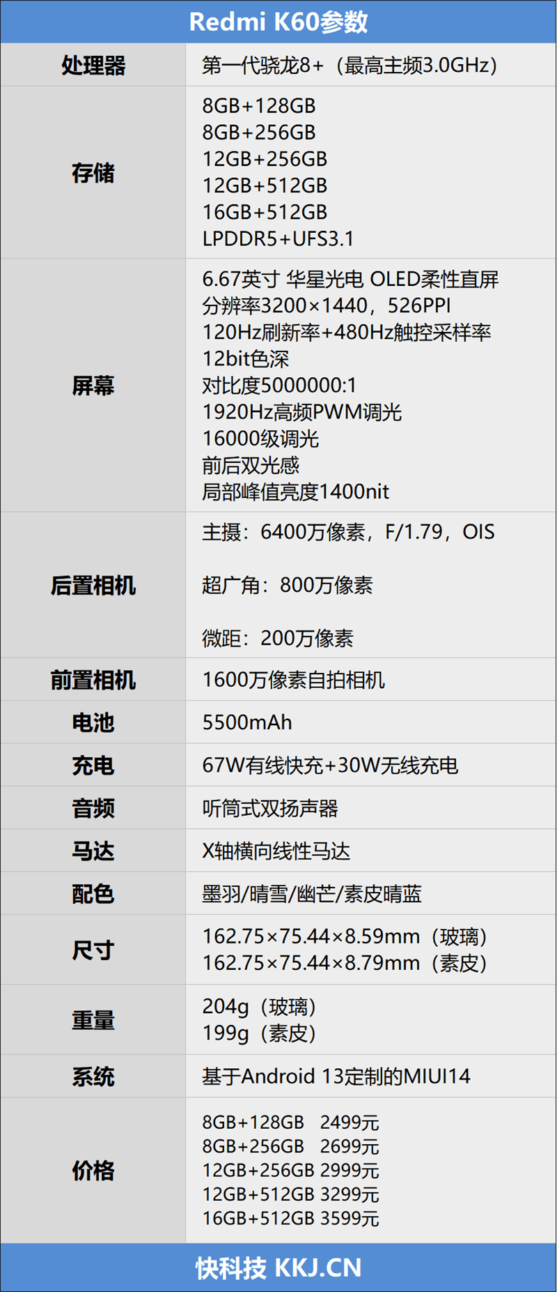 2K中国屏 首发无线充！Redmi K60评测：无短板的年度轻旗舰