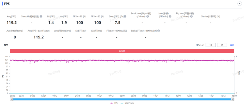 2K中国屏 首发无线充!Redmi K60评测:无短板的年度轻旗舰 2K中国屏 首发无线充!Redmi K60评测:无短板的年度轻旗舰