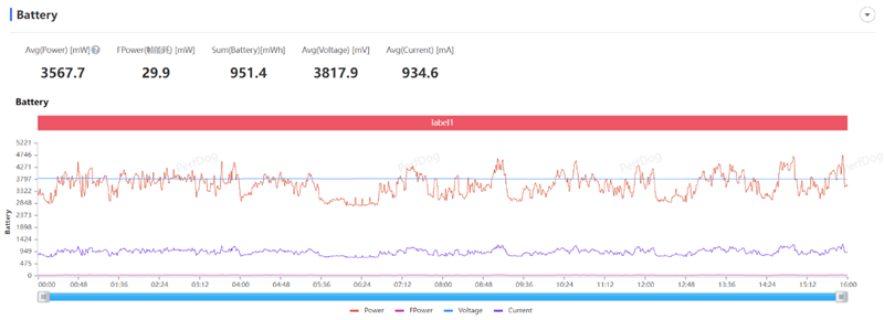 2K中国屏 首发无线充!Redmi K60评测:无短板的年度轻旗舰 2K中国屏 首发无线充!Redmi K60评测:无短板的年度轻旗舰