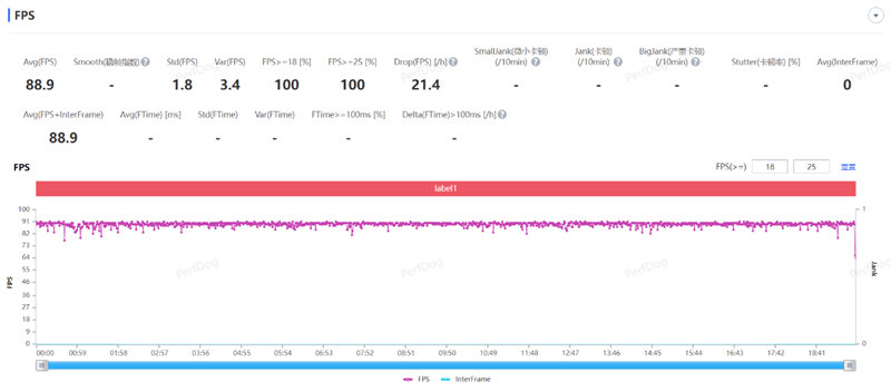 2K中国屏 首发无线充!Redmi K60评测:无短板的年度轻旗舰 2K中国屏 首发无线充!Redmi K60评测:无短板的年度轻旗舰