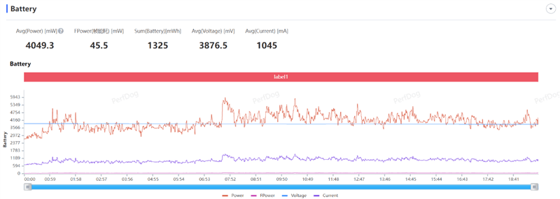 2K中国屏 首发无线充!Redmi K60评测:无短板的年度轻旗舰 2K中国屏 首发无线充!Redmi K60评测:无短板的年度轻旗舰