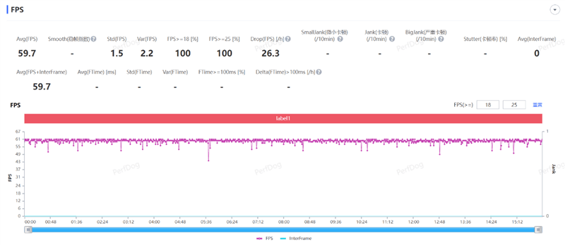 2K中国屏 首发无线充!Redmi K60评测:无短板的年度轻旗舰 2K中国屏 首发无线充!Redmi K60评测:无短板的年度轻旗舰