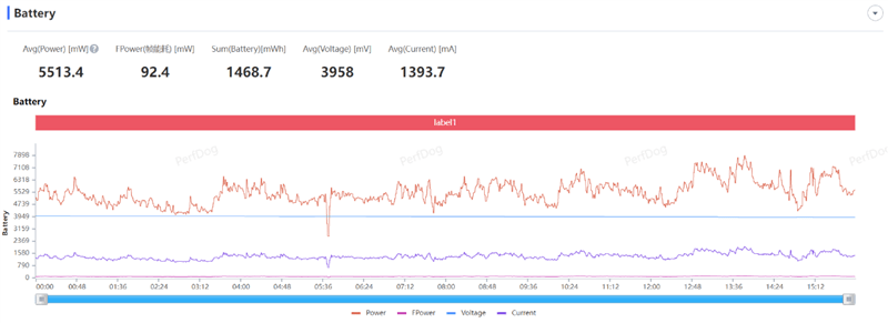 2K中国屏 首发无线充!Redmi K60评测:无短板的年度轻旗舰 2K中国屏 首发无线充!Redmi K60评测:无短板的年度轻旗舰