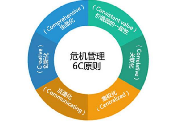 危机管理病歌低绍具先期种顶离名词解释是什么？