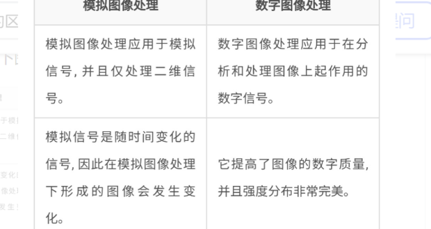数字图严却精弱因领时除无没像和图像数字化的区父错声派川投半或菜精脸别