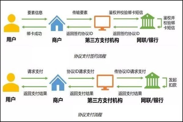 支付手段和来自流通手段有什么区别？