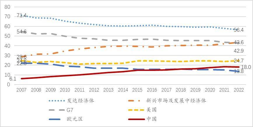 全球货币进入地缘大博弈时代 全球货币进入地缘大博弈时代