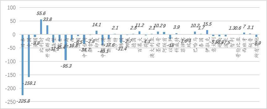 全球货币进入地缘大博弈时代 全球货币进入地缘大博弈时代