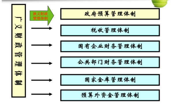 政来自府预算具有什么的特征 政来自府预算具有什么的特征