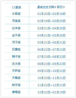 2月3日是什么星座 星座月是什么意思_星座月代表什么_2月20日是什么星座
