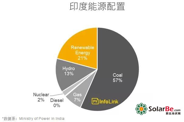 印度对中国的光伏关税战,或将要“认输”了 关税_关税怎么计算_关税税率