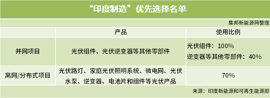 印度对中国的光伏关税战,或将要“认输”了 关税怎么计算_关税税率_关税