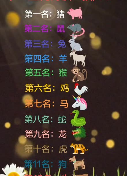 十二生肖脾气排行榜 排行生肖指哪个肖_十二生肖排行_排行生肖是什么意思