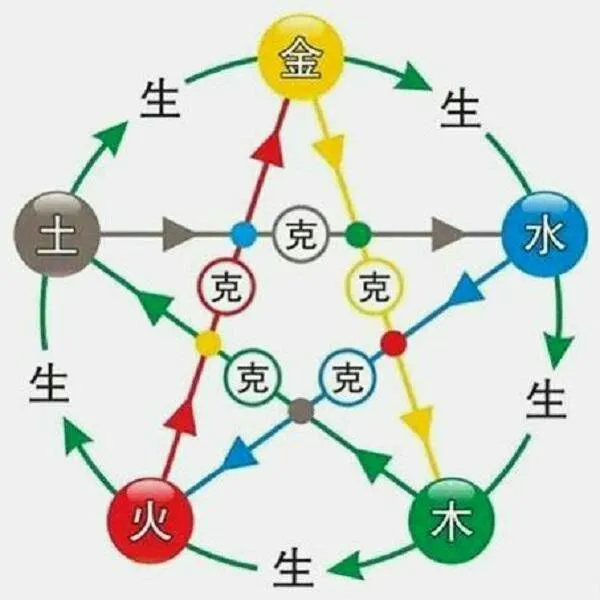 易经五行之详解:金 五行金的解释_五行学说金_金火