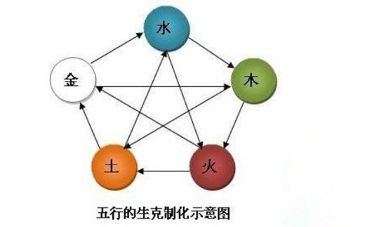 易经五行之详解:金 金火_五行学说金_五行金的解释