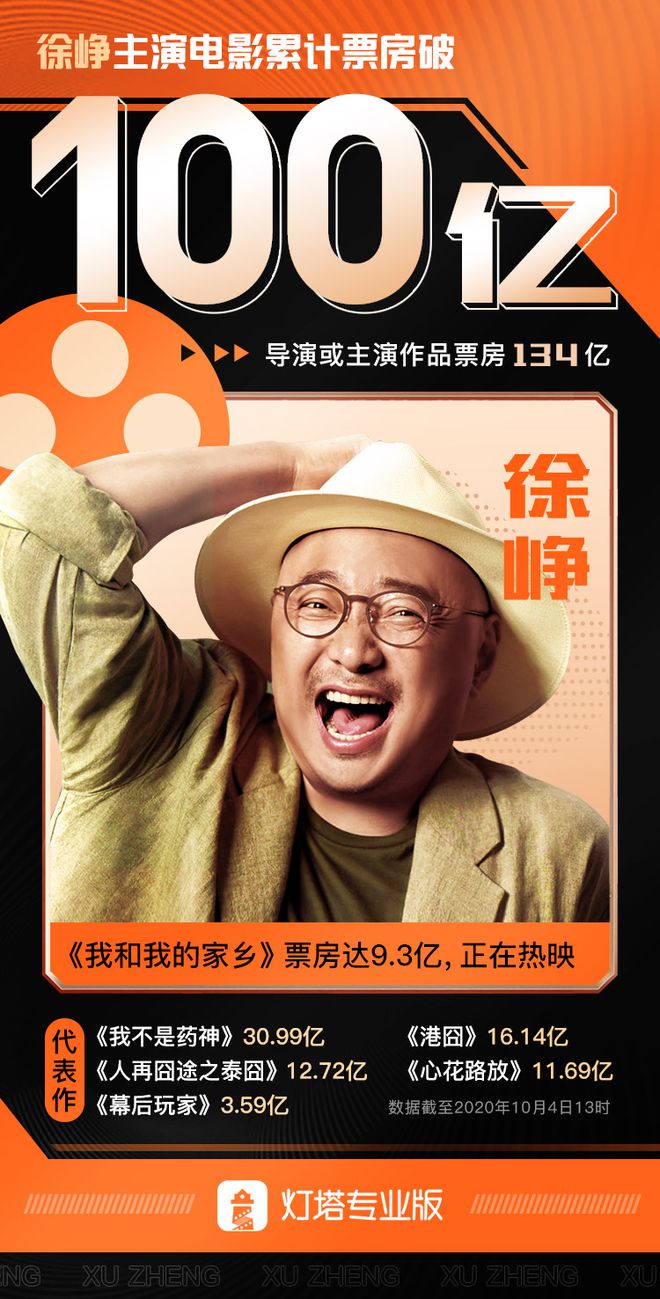 徐峥与杜鹃的那些年那些事 徐峥电影_徐峥的妻子是谁_徐峥