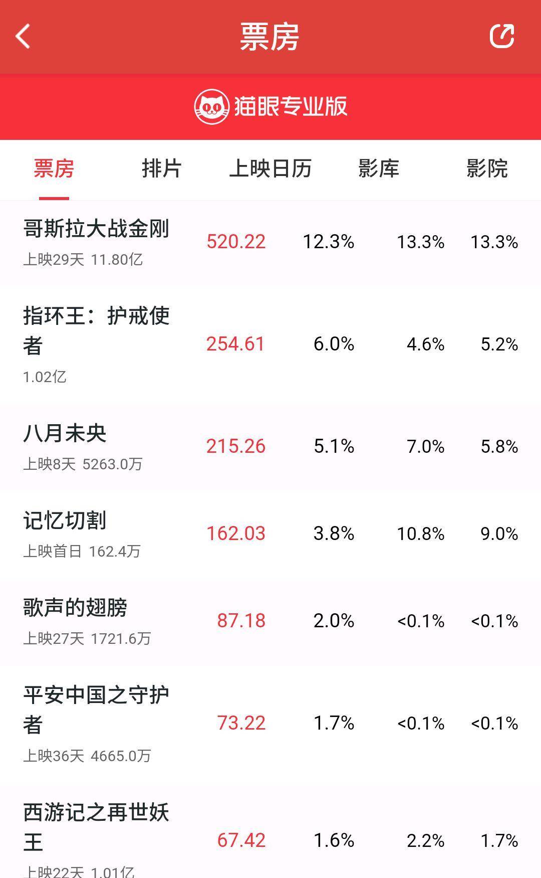 徐峥与杜鹃的那些年那些事 徐峥电影_徐峥的妻子是谁_徐峥