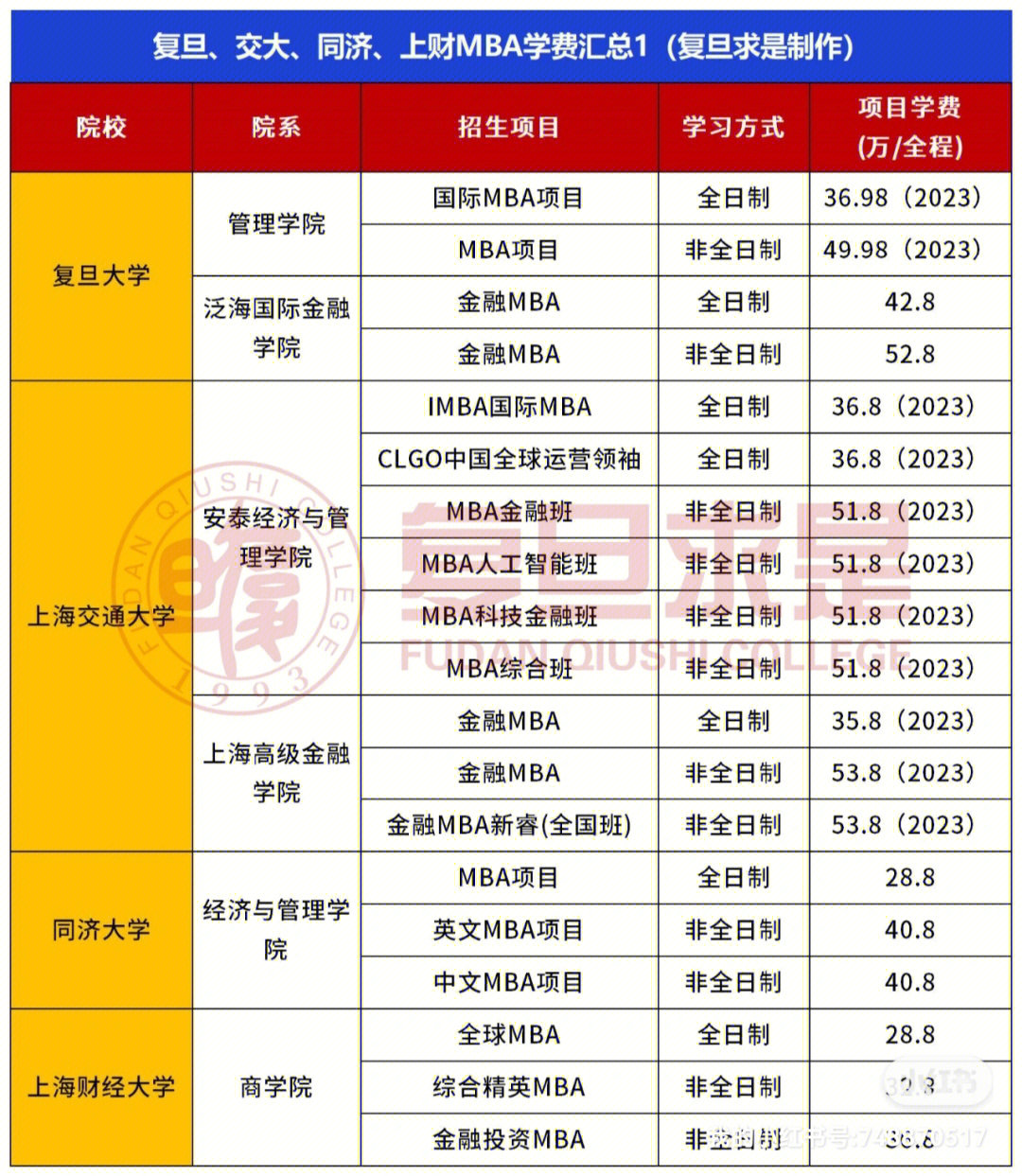 上海金融大学_上海金融大学录取分数线_上海金融大学有哪些学校