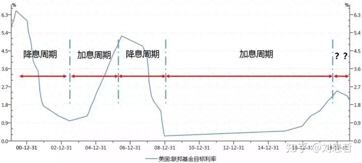 5分钟看懂2020年债券基金怎么投资 普通债券基金_可赎回债券和普通债哪个价格_理财债券和基金债券