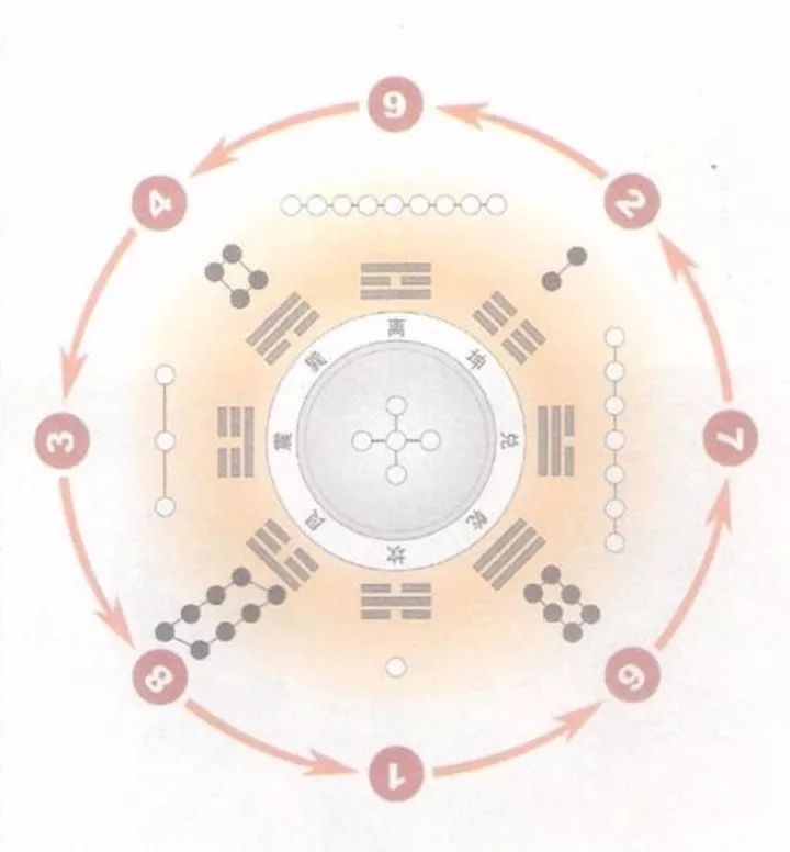 宇宙魔方,无字天书【河图洛书】的真实秘密在此! 宇宙魔方最后去哪里了_河图是指什么图_宇宙魔方长什么样