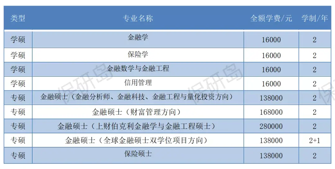 上海金融学院简介 上海金融大学排名_上海金融大学录取分数线_上海金融大学