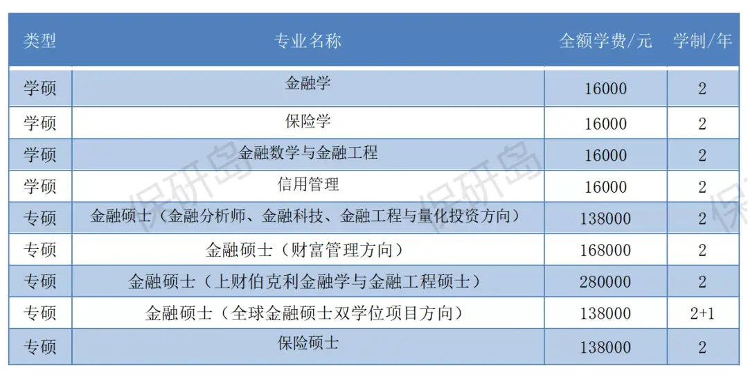 上海金融大学排名_上海金融大学录取分数线_上海金融大学