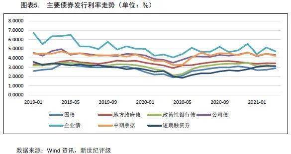 债基普跌,发生了什么? 普通债券基金_债券普通基金可以买吗_债券普通基金有哪些
