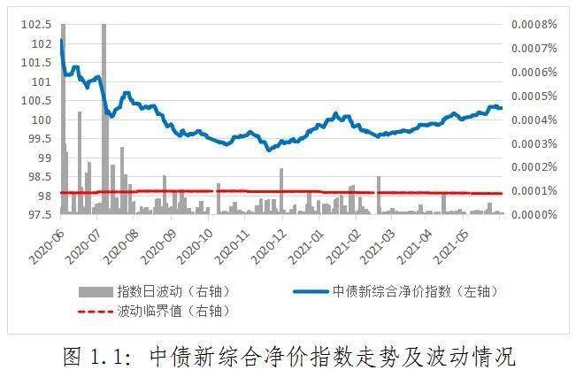 债基普跌,发生了什么? 债券普通基金有哪些_债券普通基金可以买吗_普通债券基金