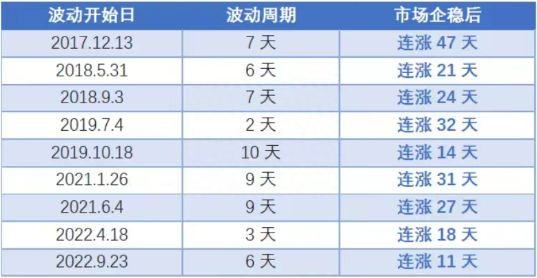 债基普跌,发生了什么? 债券普通基金可以买吗_债券普通基金有哪些_普通债券基金