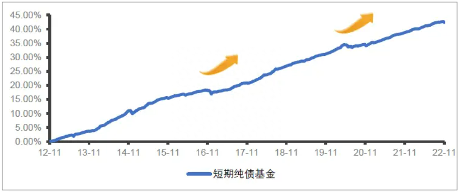 债基普跌,发生了什么? 债券普通基金有哪些_债券普通基金可以买吗_普通债券基金