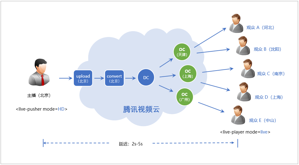 AR隔空测物,苹果发布会上那些牛逼的黑科技 苹果发布会_苹果发布会2023发布会时间_苹果发布会2023新品