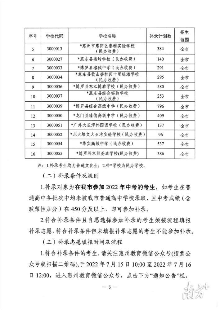 权威发布!2022年惠州普通高中录取分数线出炉(附补录公告) 惠州高中录取分数排名_惠州最好的高中录取分数线_高中录取线