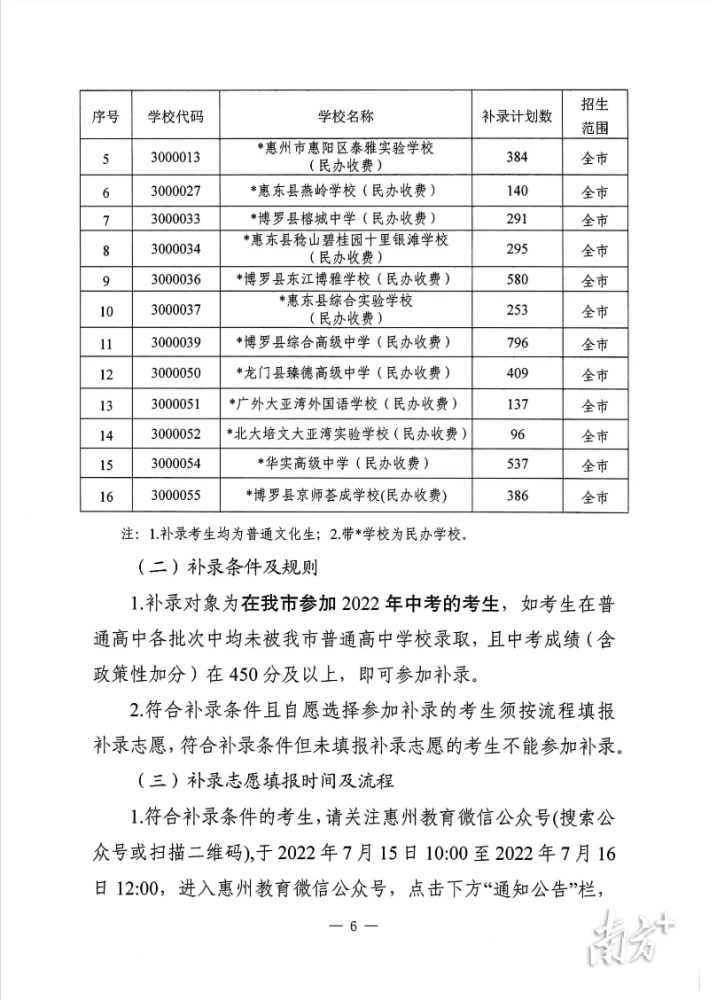 惠州高中录取分数排名_惠州最好的高中录取分数线_高中录取线