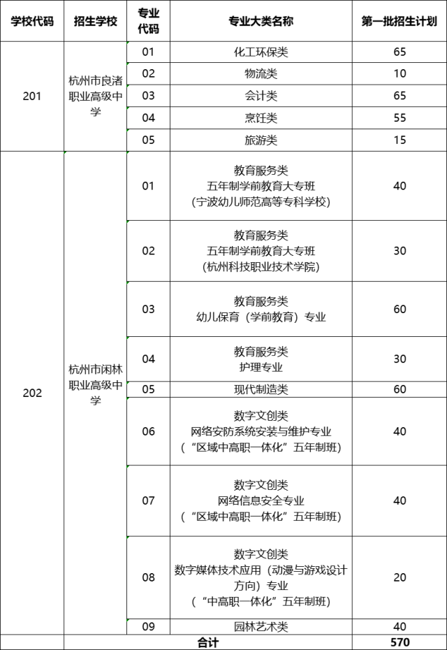 速看!2023年杭州这些区中考各类分数线出炉! c38747218949366621051567a53d0972_resize,w_640.png