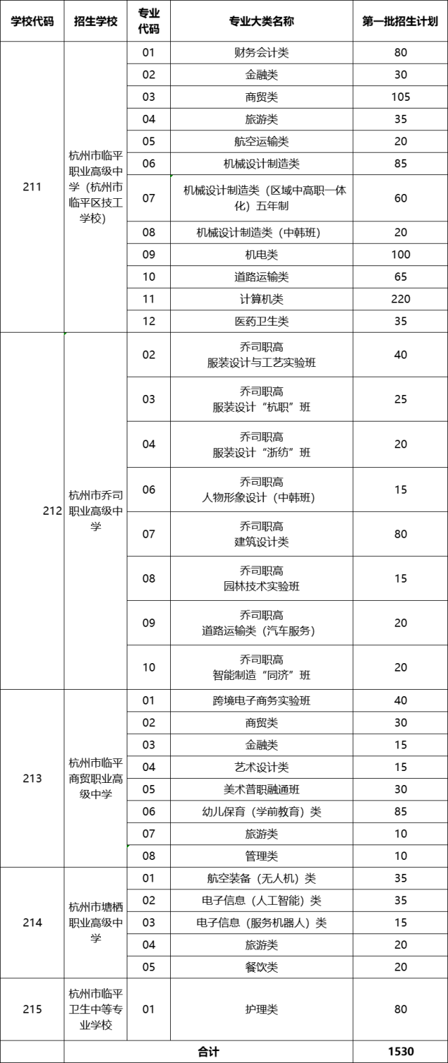 速看!2023年杭州这些区中考各类分数线出炉! 4848d18defabe73a79698c39444774bd_resize,w_640.png