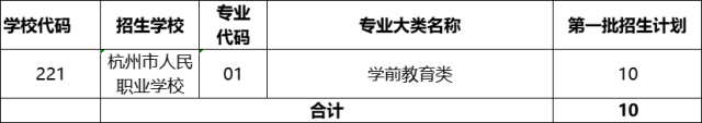 速看!2023年杭州这些区中考各类分数线出炉! 7f3657aa415150d9f5f57e2ac1e13301_resize,w_640.png