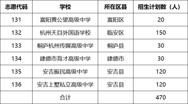 速看!2023年杭州这些区中考各类分数线出炉! 0ea91ca404addf732849332b29a20cbe_resize,w_640.png