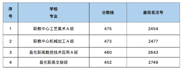 速看!2023年杭州这些区中考各类分数线出炉! abdd8b74fad69f8a72a2ae9436f0e4b3_resize,w_640.png